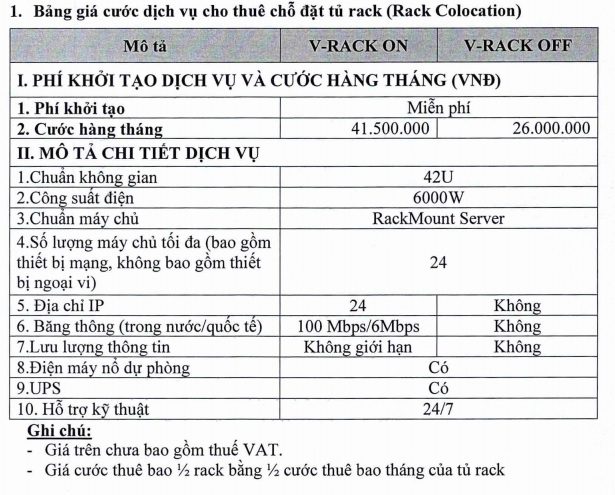 thuê chỗ đặt server