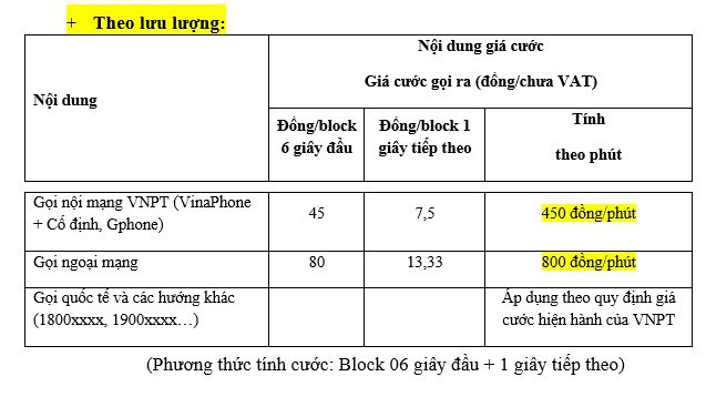 Siptruking di động Vinaphone