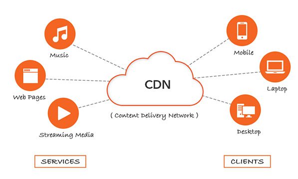 dịch vụ VNPT CDN