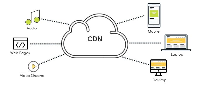 dịch vụ băng thông VNPT CDN