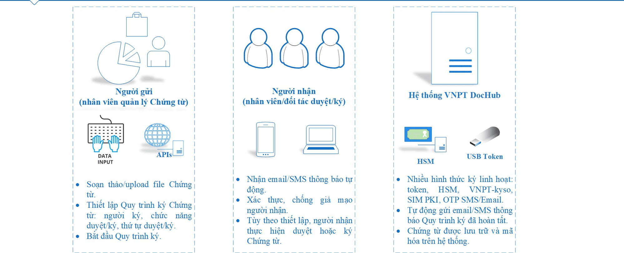 phần mềm quản lý chứng từ