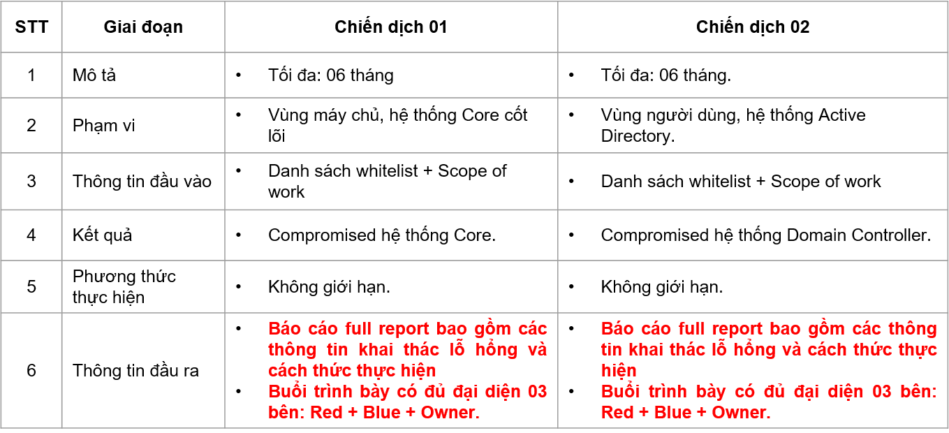 dịch vụ hacker mũ trắng