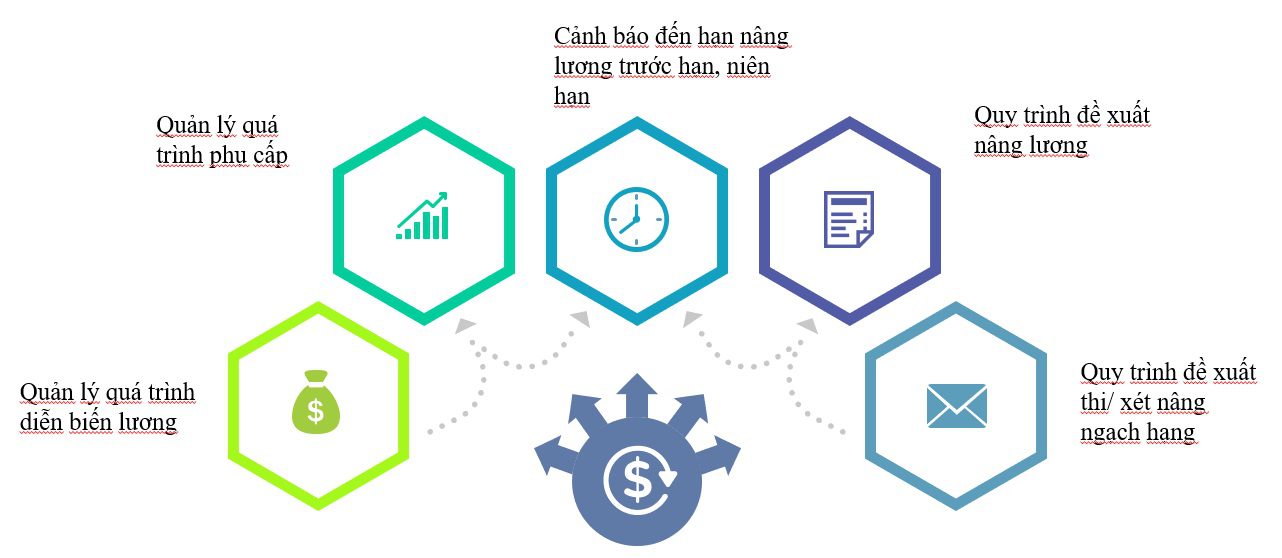 phần mềm HRM CCVC