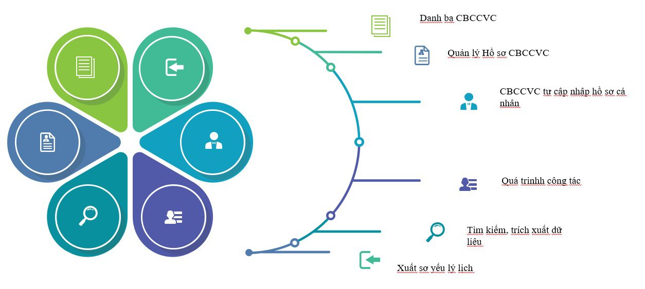 phần mềm quản lý công chức viên chức